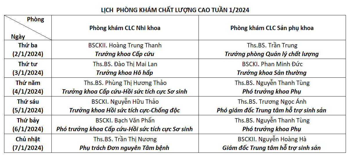 LỊCH PHÒNG KHÁM CHẤT LƯỢNG CAO TUẦN 1/2024