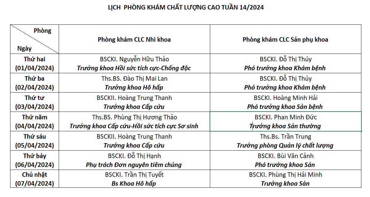 BỆNH VIỆN SẢN NHI TỈNH VĨNH PHÚC THÔNG BÁO: LỊCH PHÒNG KHÁM CHẤT LƯỢNG CAO TUẦN 14/2024