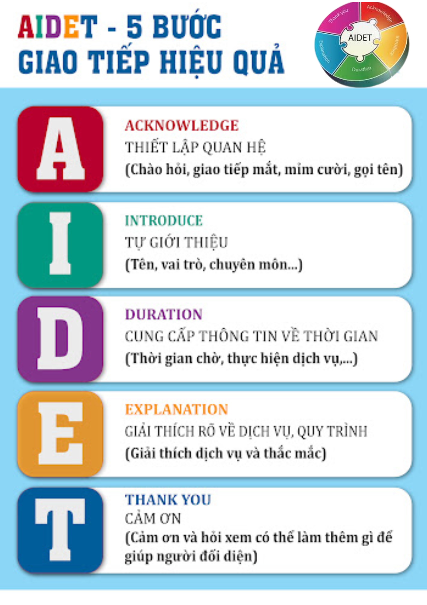  AIDET – Chuẩn giao tiếp nâng tầm chất lượng dịch vụ y tế