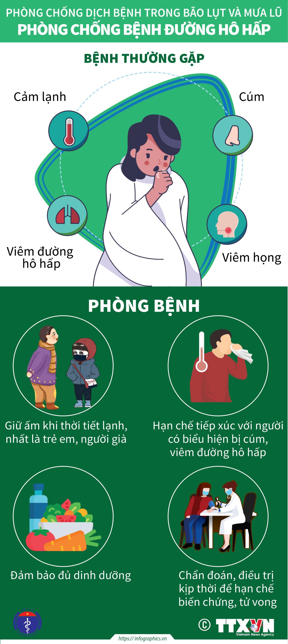 Nguồn: Bộ Y tế