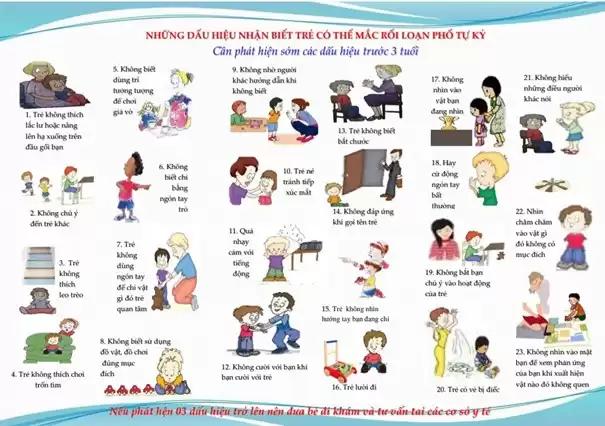 Những dấu hiệu nhận biết trẻ có thể mắc rối loạn phổ tự kỷ (Nguồn: Ảnh Internet)