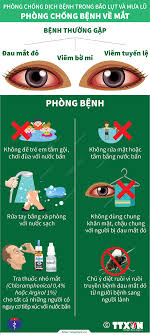 Nguồn: Bộ Y tế