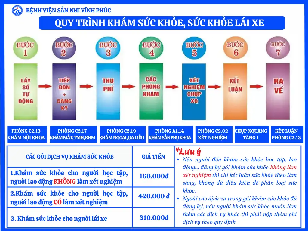 Quy trình khám sức khỏe định kỳ tại Bệnh viện Sản Nhi Vĩnh Phúc. 1 Quy trình khám sức khỏe Bệnh viện Sản Nhi Vĩnh Phúc.