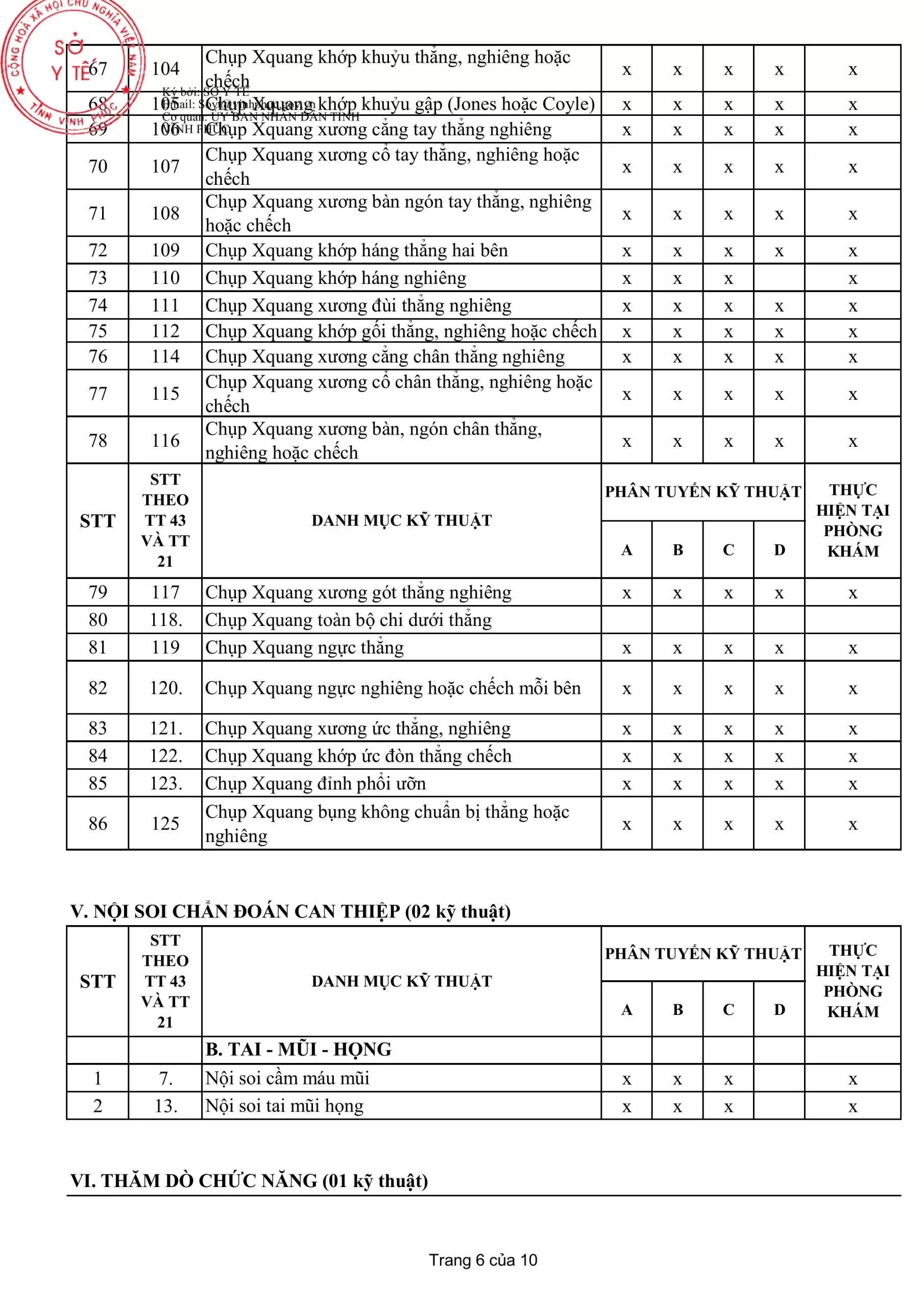 Danh mục kỹ thuật trong khám bệnh, chữa bệnh được thực hiện tại phòng khám đa khoa trực thuộc bệnh viện sản nhi tỉnh vĩnh phúc - Hình 6
