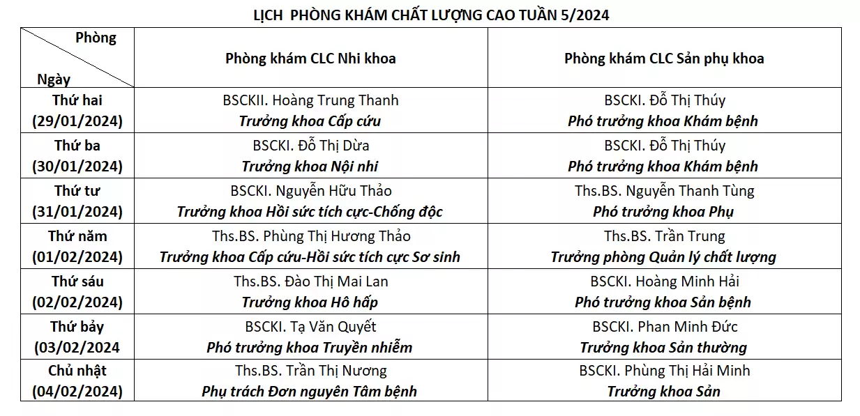 Tuan 5