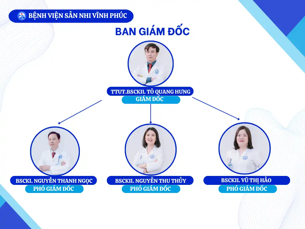 Ban giám đốc Bệnh viện Sản Nhi Vĩnh Phúc