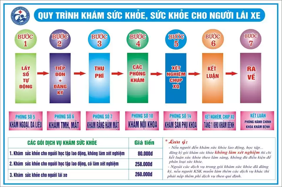 quy trinh KSK lai