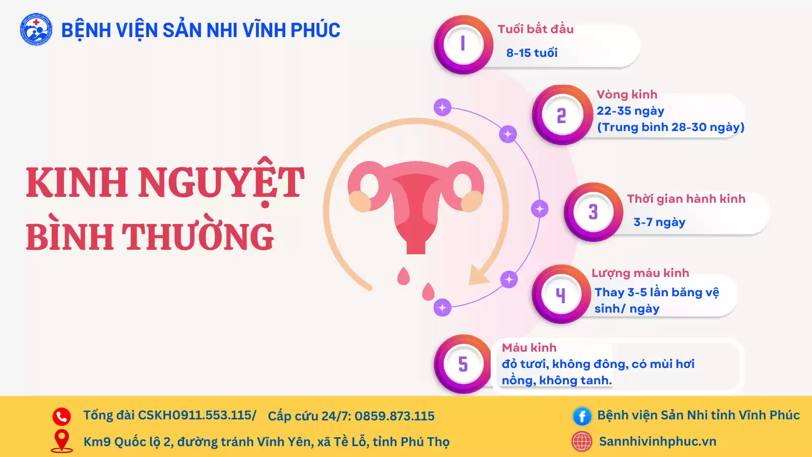 Kinh nguyệt ở vị thành niên 1 Tính chất kinh nguyệt bình thường.