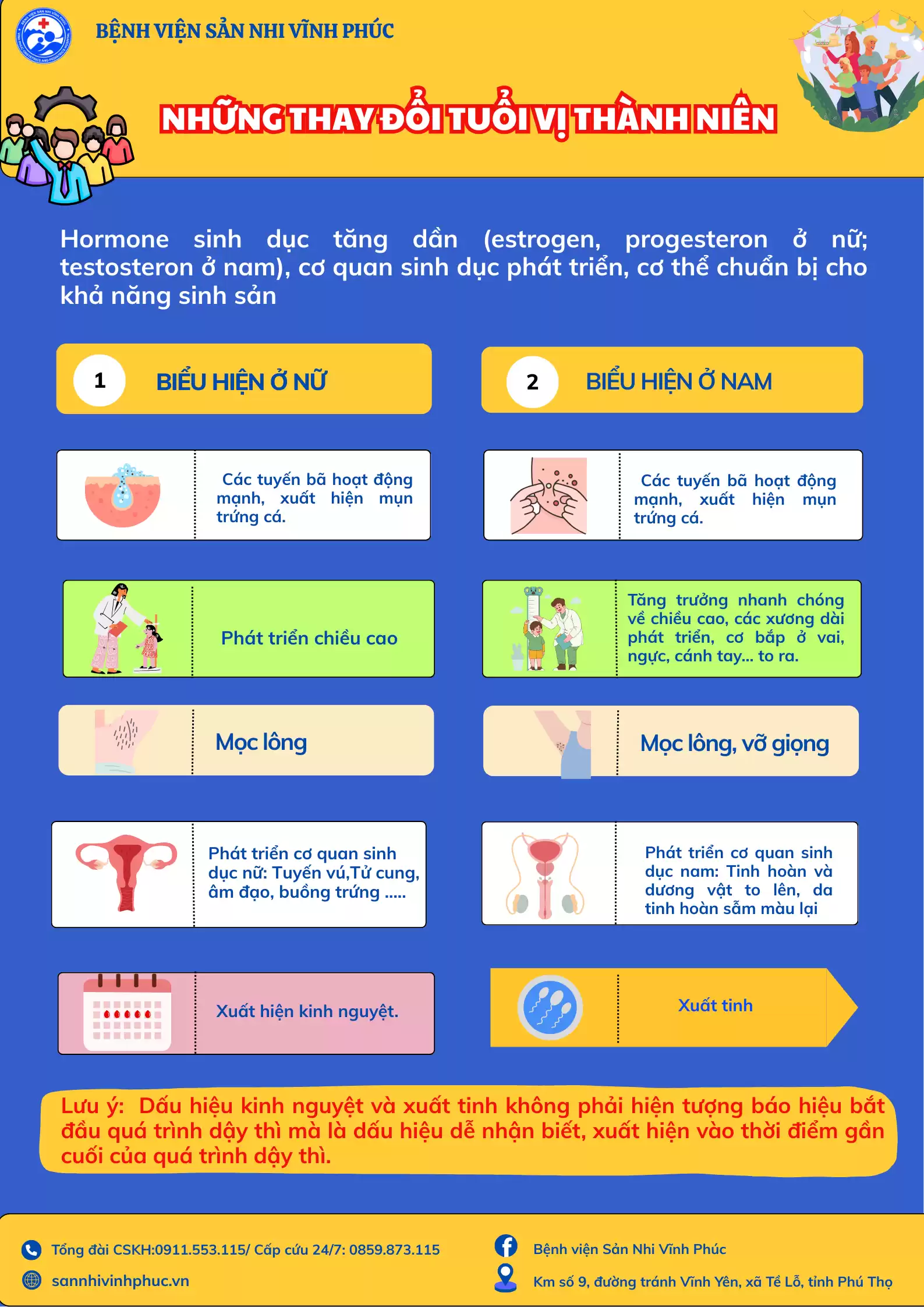 Phát triển cơ thể và tâm sinh lý ở tuổi vị thành niên 1 Những thay đổi về hình dáng và sinh lý ở trẻ vị thành niên