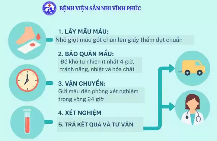 Quy trình lấy máu gót chân tại Bệnh viện Sản Nhi Vĩnh Phúc