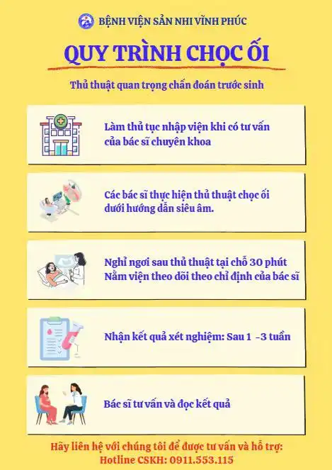 Quy trình chọc ối tại Bệnh viện Sản Nhi Vĩnh Phúc.