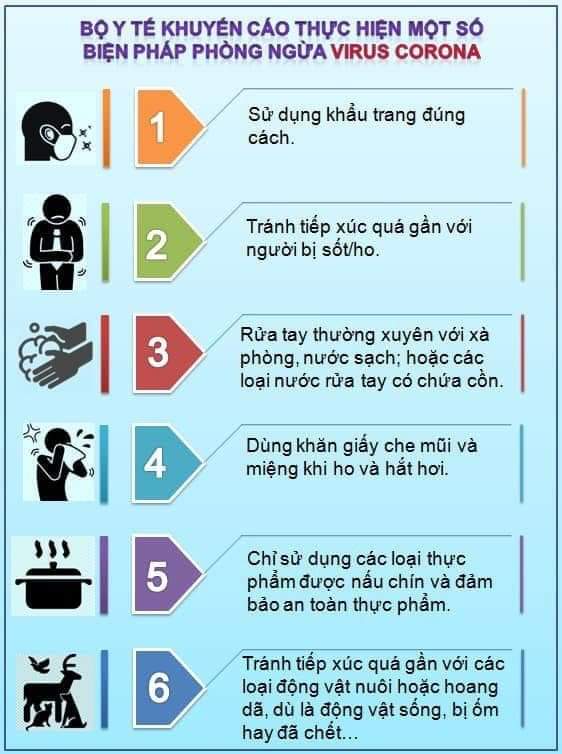 CẤP BÁO TỐI KHẨN CẤP – CẦN CHỦ ĐỘNG BẢO VỆ KHÔNG ĐỂ BỊ VIÊM PHỔI CẤP DO VIRUS CORONA