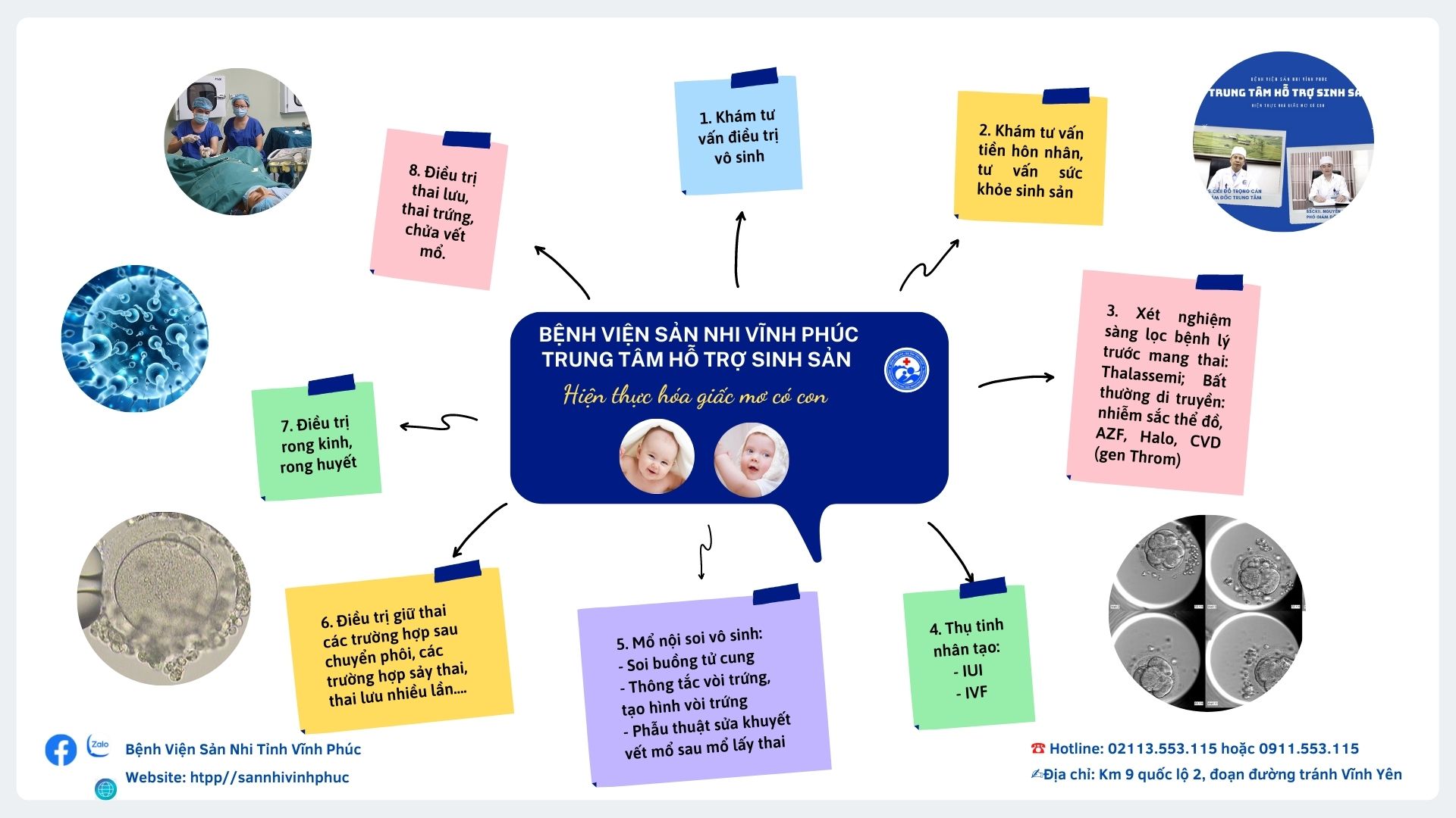 TRUNG TÂM HỖ TRỢ SINH SẢN – Bệnh Viện Sản Nhi Tỉnh Vĩnh phúc