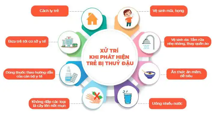 Xử trí khi trẻ mắc bệnh thủy đậu