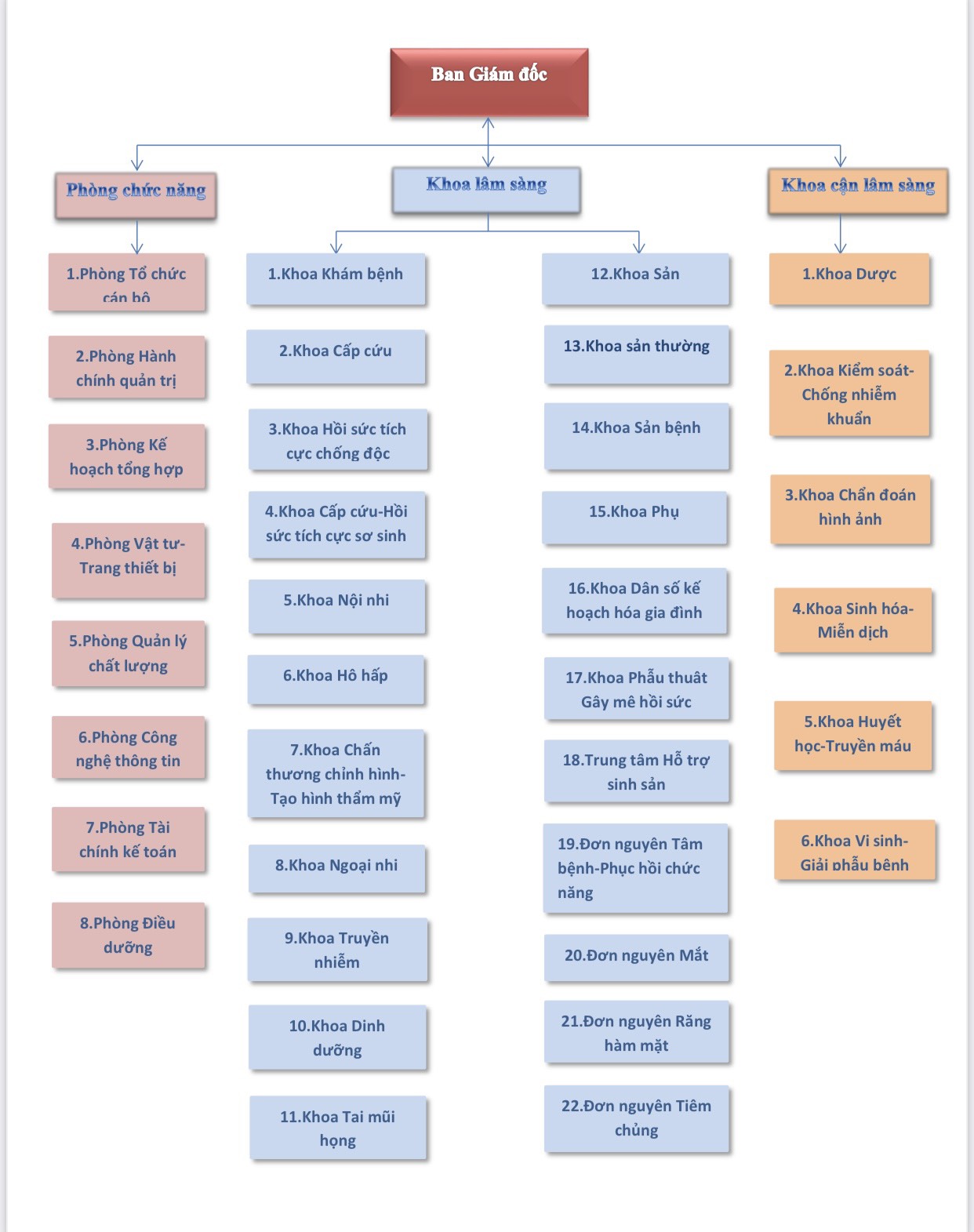 🦵𝐓Ì𝐌 𝐇I𝐄̂̉U H𝐎̣̂I C𝐇Ứ𝐍G B𝐀̀N C𝐇Â𝐍 𝐁Ẹ𝐓