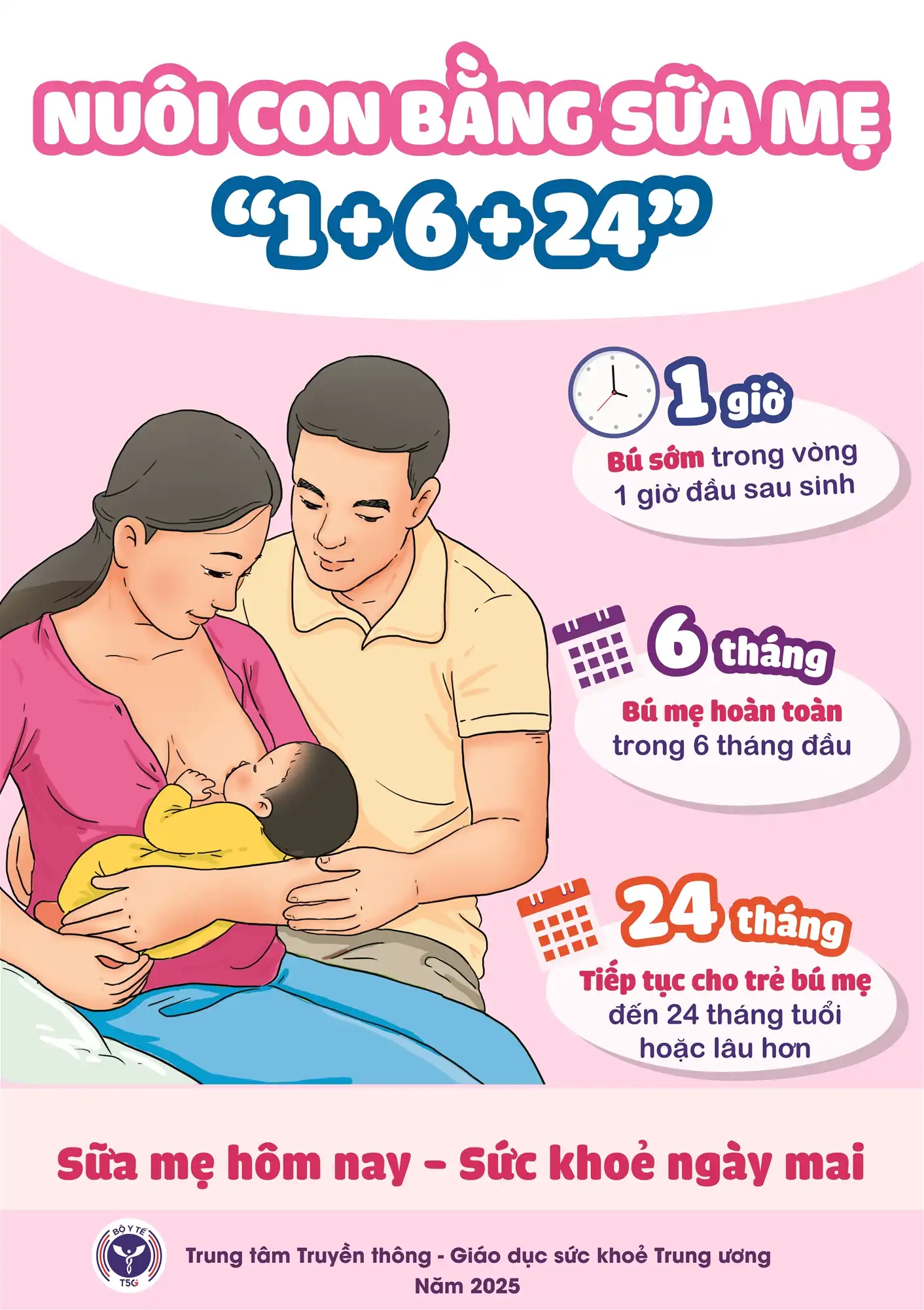 Nền tảng sức khỏe cho trẻ với công thức vàng “1 + 6 + 24” 1 Nuôi con bằng sữa mẹ công thức vàng “1+6+24”