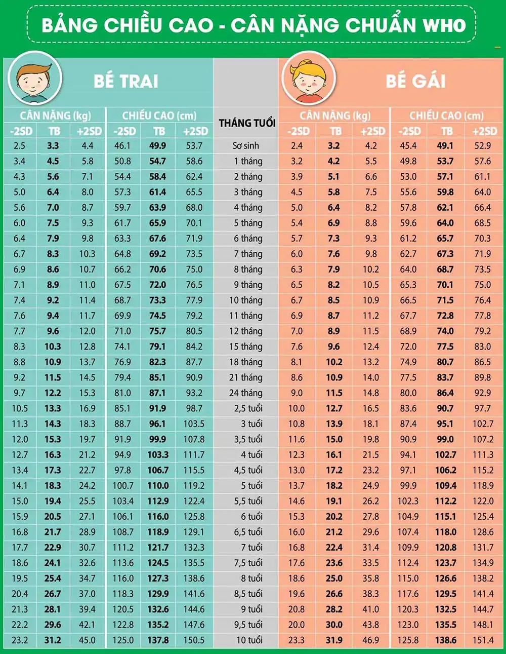 bang-chieu-cao-can-nang-cho-be