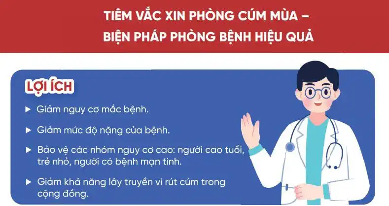 Phòng bệnh cúm mùa bằng tiêm vắc xin - Biện pháp chủ động và hiệu quả. 1 Tiêm vắc xin phòng cúm mùa biện pháp hiệu quả