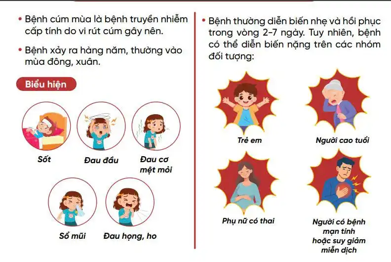 Phòng bệnh cúm mùa bằng tiêm vắc xin - Biện pháp chủ động và hiệu quả. 2 Biểu hiện cúm mùa