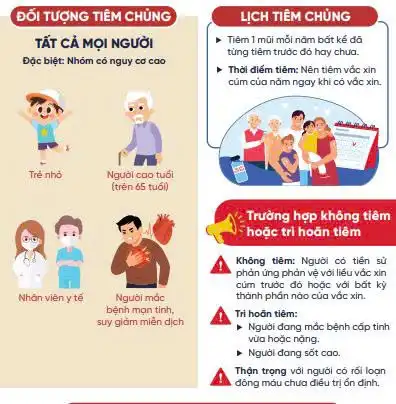 Phòng bệnh cúm mùa bằng tiêm vắc xin - Biện pháp chủ động và hiệu quả. 3 Lịch tiêm và đối tượng tiêm phòng vắc xin cúm mùa