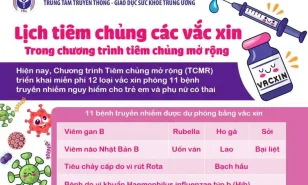 Lịch tiêm chủng các vắc xin trong Chương trình Tiêm chủng mở rộng năm 2025