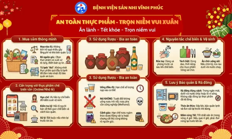 Khuyến cáo an toàn thực phẩm dịp Tết và mùa lễ hội xuân 2026