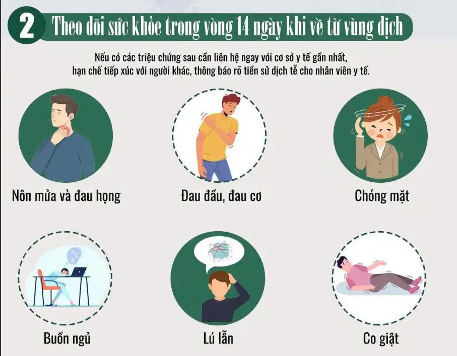 Khuyến cáo phòng chống dịch bệnh do vi rút Nipah 2026 - Bộ Y tế 3 2. Theo dõi sức khỏe sau khi trở về từ vùng dịch