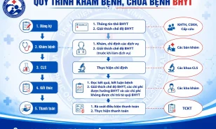Quy trình khám chữa bệnh Bảo hiểm y tế tại Bệnh viện Sản Nhi Vĩnh Phúc từ 01/7/2026