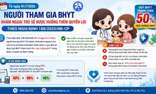 Mức hưởng bảo hiểm y tế từ ngày 01/7/2026: Những điều người dân cần lưu ý
