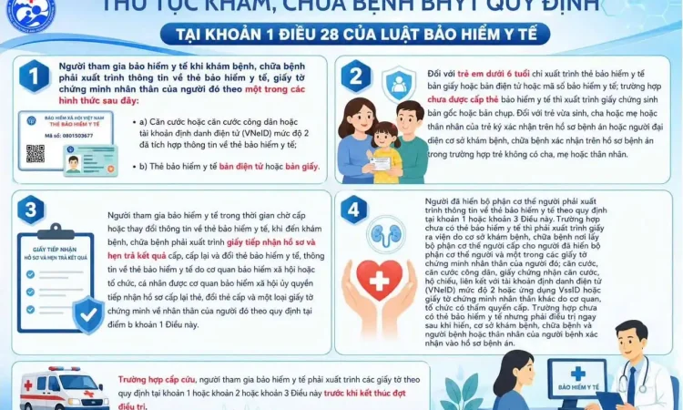 Thủ tục khám, chữa bệnh BHYT theo quy định