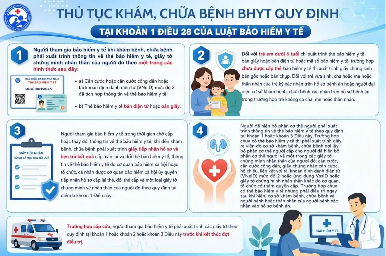 Quy trình khám chữa bệnh Bảo hiểm y tế tại Bệnh viện Sản Nhi Vĩnh Phúc từ 01/7/2026 2 Thủ tục khám, chữa bệnh BHYT theo quy định