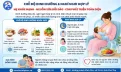 Chế độ dinh dưỡng và nghỉ ngơi hợp lý – Chìa khóa giúp mẹ duy trì nguồn sữa cho con 22 Chế độ dinh dưỡng - nghỉ ngơi hợp lý bảo vệ nguồn sữa