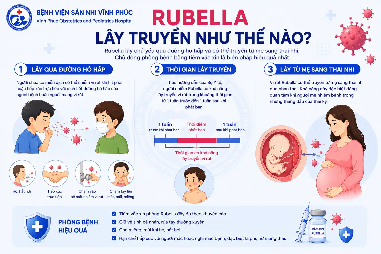 Rubella: Dấu hiệu, đường lây và cách phòng bệnh 1 Rubella lây truyền như thế nào